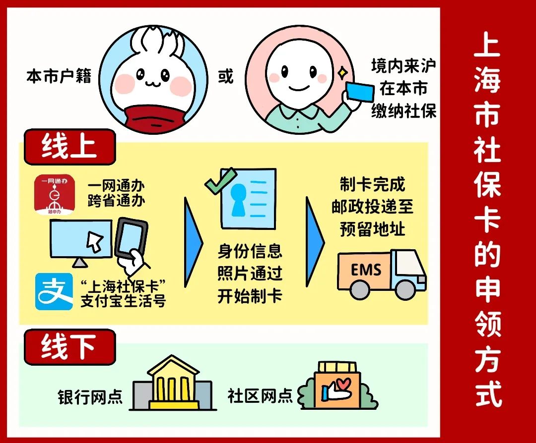 上饶上海医保提取平台(上海医保怎么提取现金)