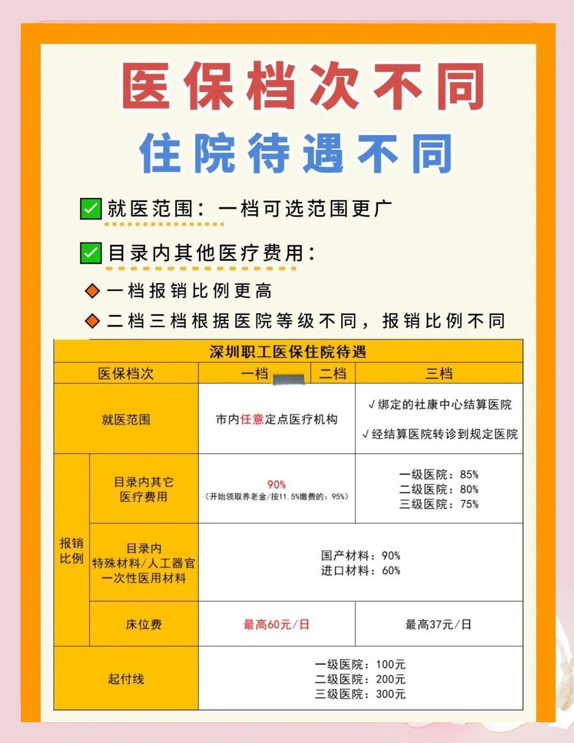上饶深圳急用钱医保提取中介(深圳医保卡提现中介)