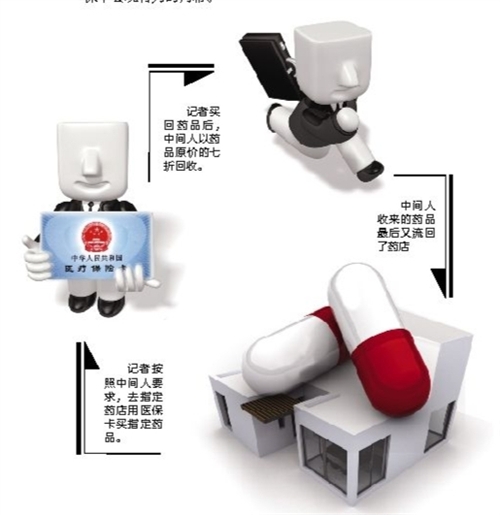 上饶套医保卡回收商家(有回收医保卡的吗)