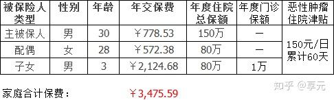 上饶医保小额提取代办600以内(医保提取代办中介)