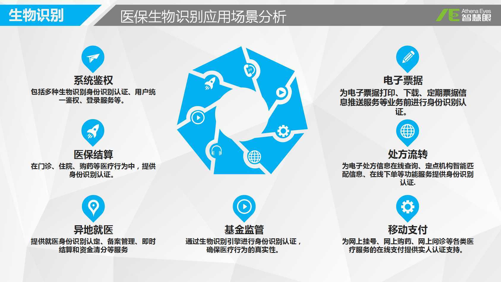 上饶医保套现是用什么套的(医保套现是怎么操作的)