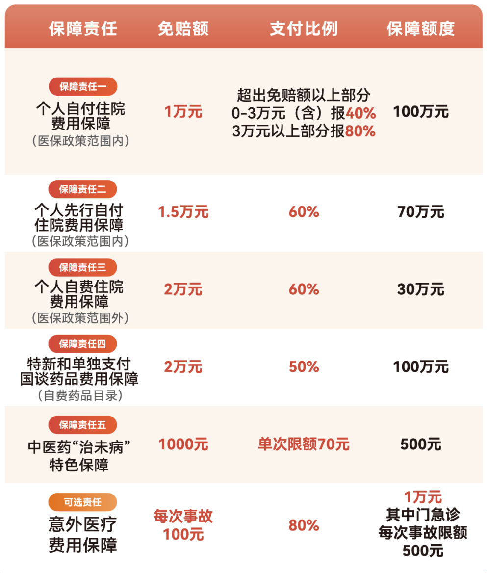 上饶医保小额提取代办600以内(急用钱24小时医保提取)