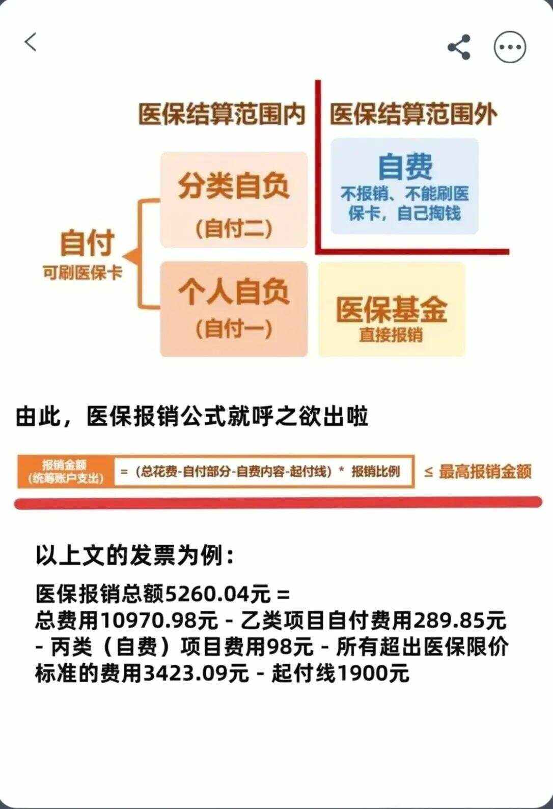 上饶异地就医医保报销是怎么报销的(异地就医医保报销是怎么报销的2023年)