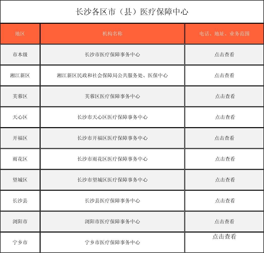 上饶徐州医保中心电话(市医保中心咨询电话)