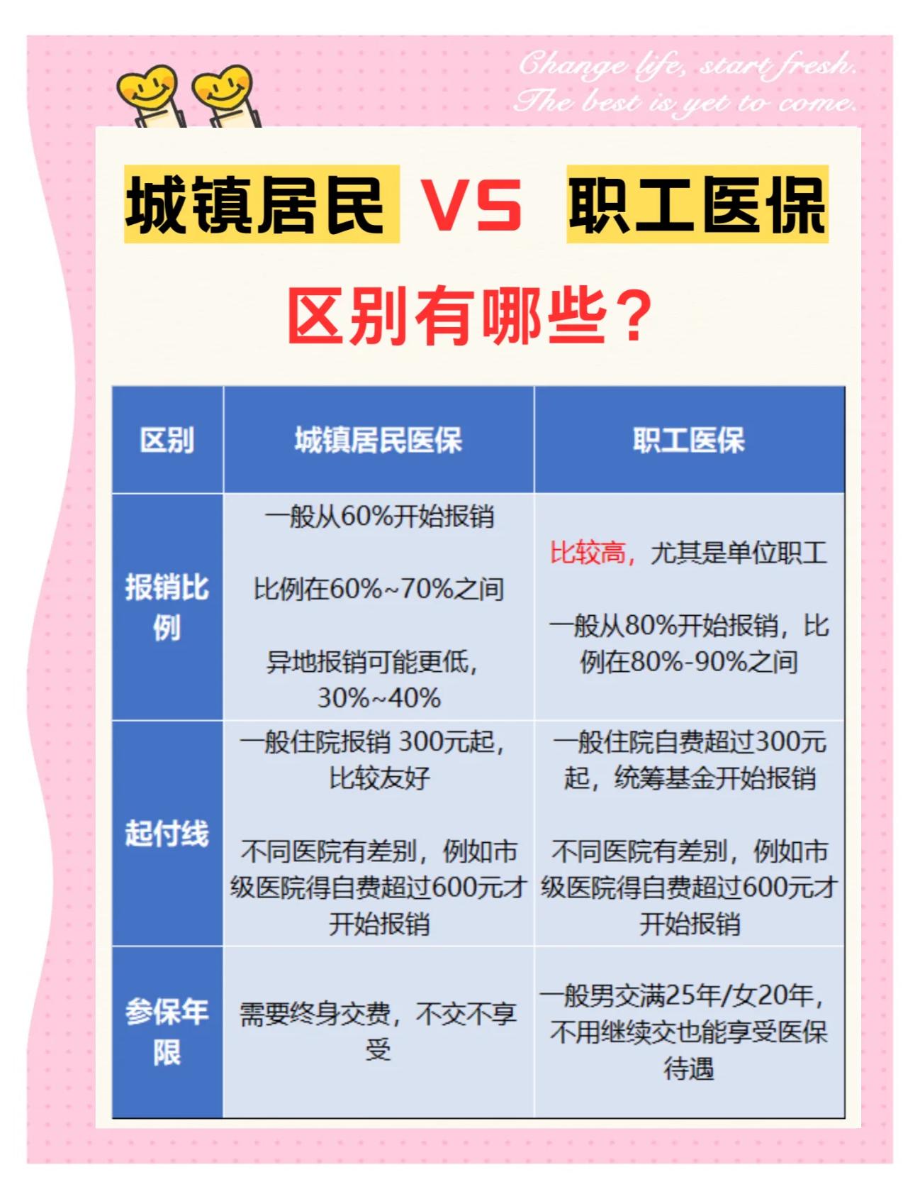 上饶大学医保和家里的医保(大学医保和家里的医保哪个便宜)
