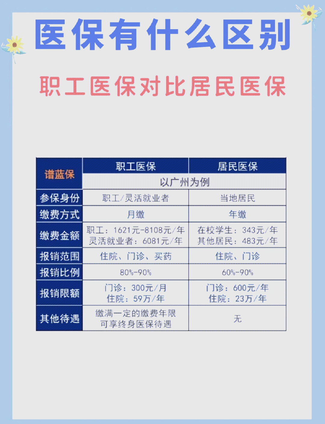 上饶长春市医保电话(医保打12333还是12393)