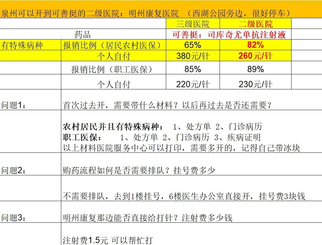 上饶化疗费用医保能报销吗(有医保化疗一次自费多少钱)