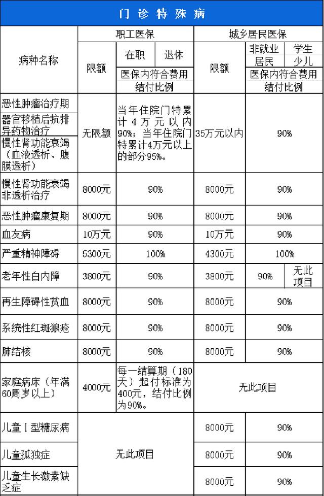 上饶西安市医保报销比例(西安医保报销政策2020)