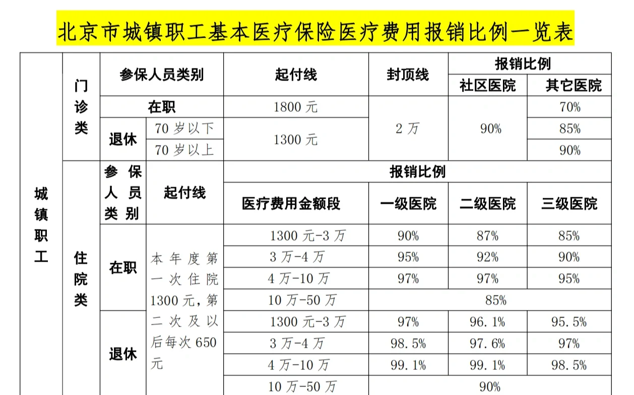 上饶医保外地能报销吗(医保外地能报销吗多少钱)