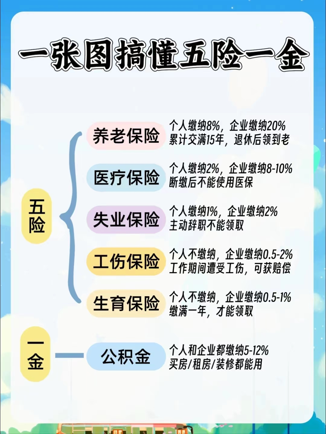 上饶居民医保和职工医保的区别(居民医保和灵活就业医保的区别)