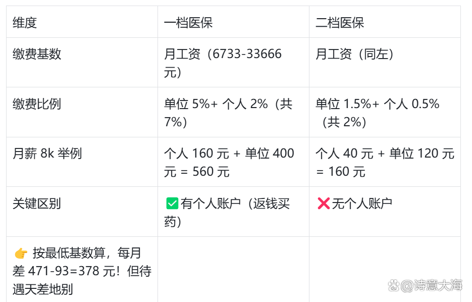 上饶深圳医保报销(深圳医保报销需要什么材料)