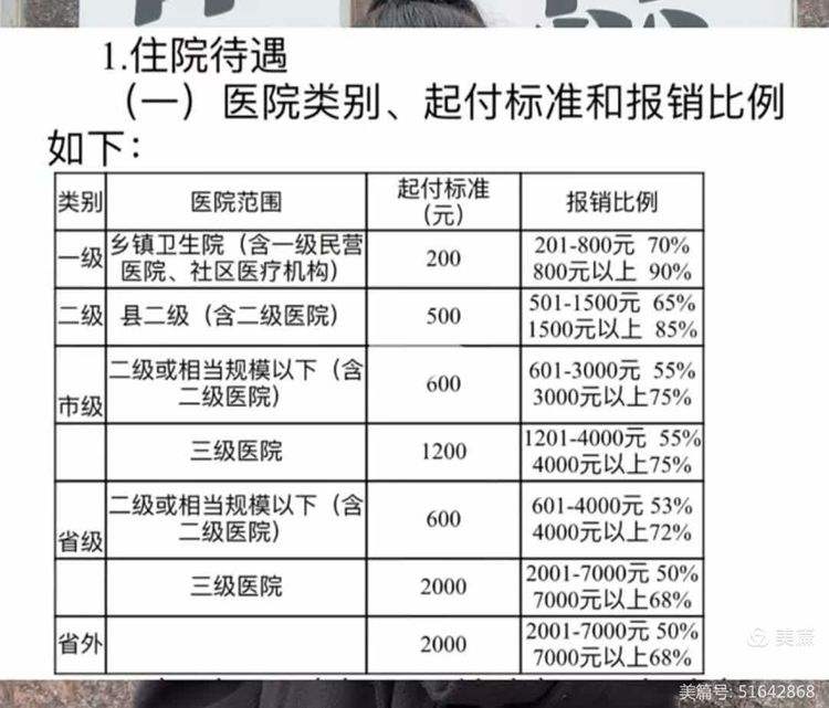 上饶职工医保住院报销比例(职工医保住院报销比例是多少2025年)