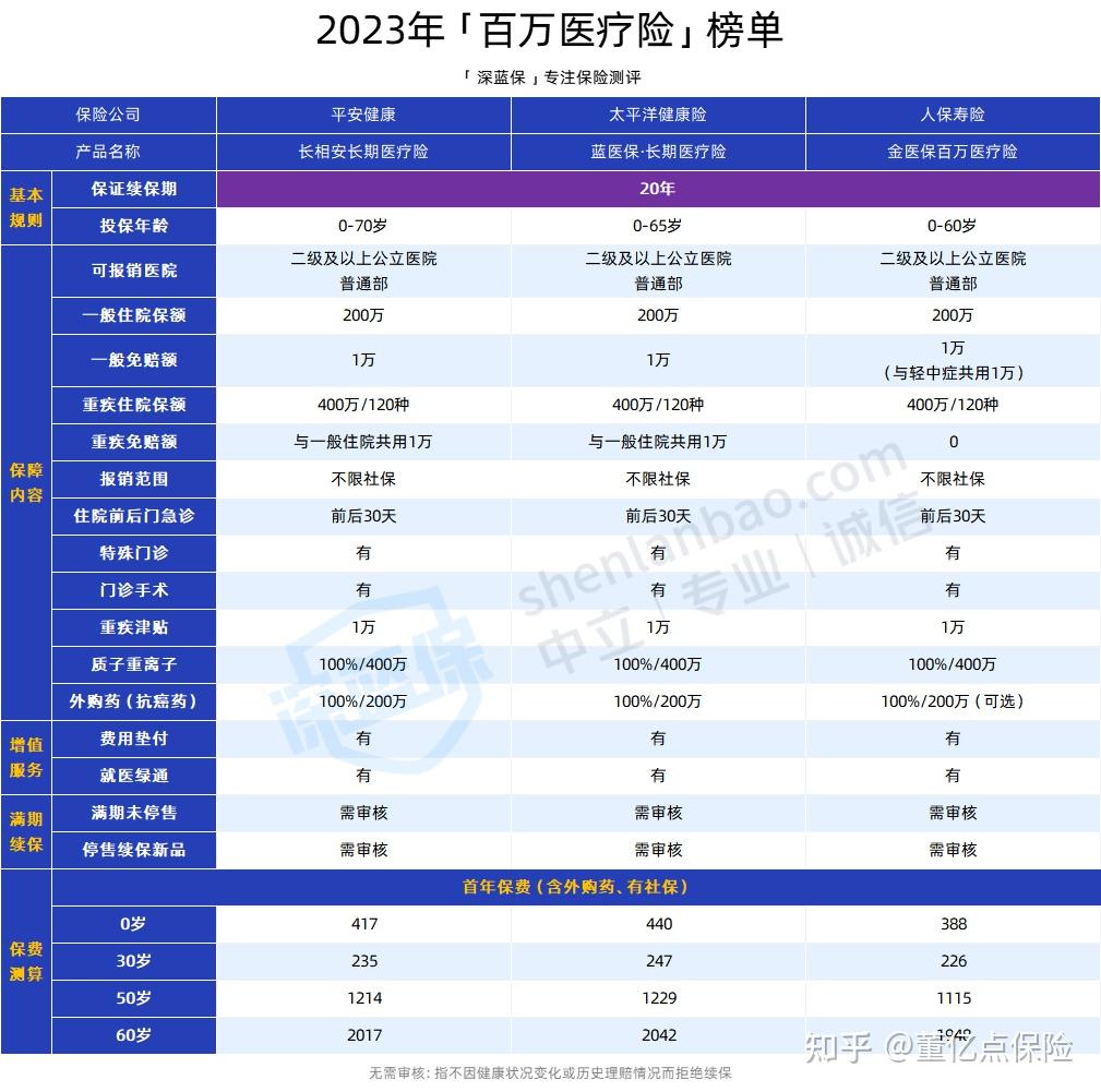 上饶好医保长期医疗(好医保长期医疗旗舰版2025)