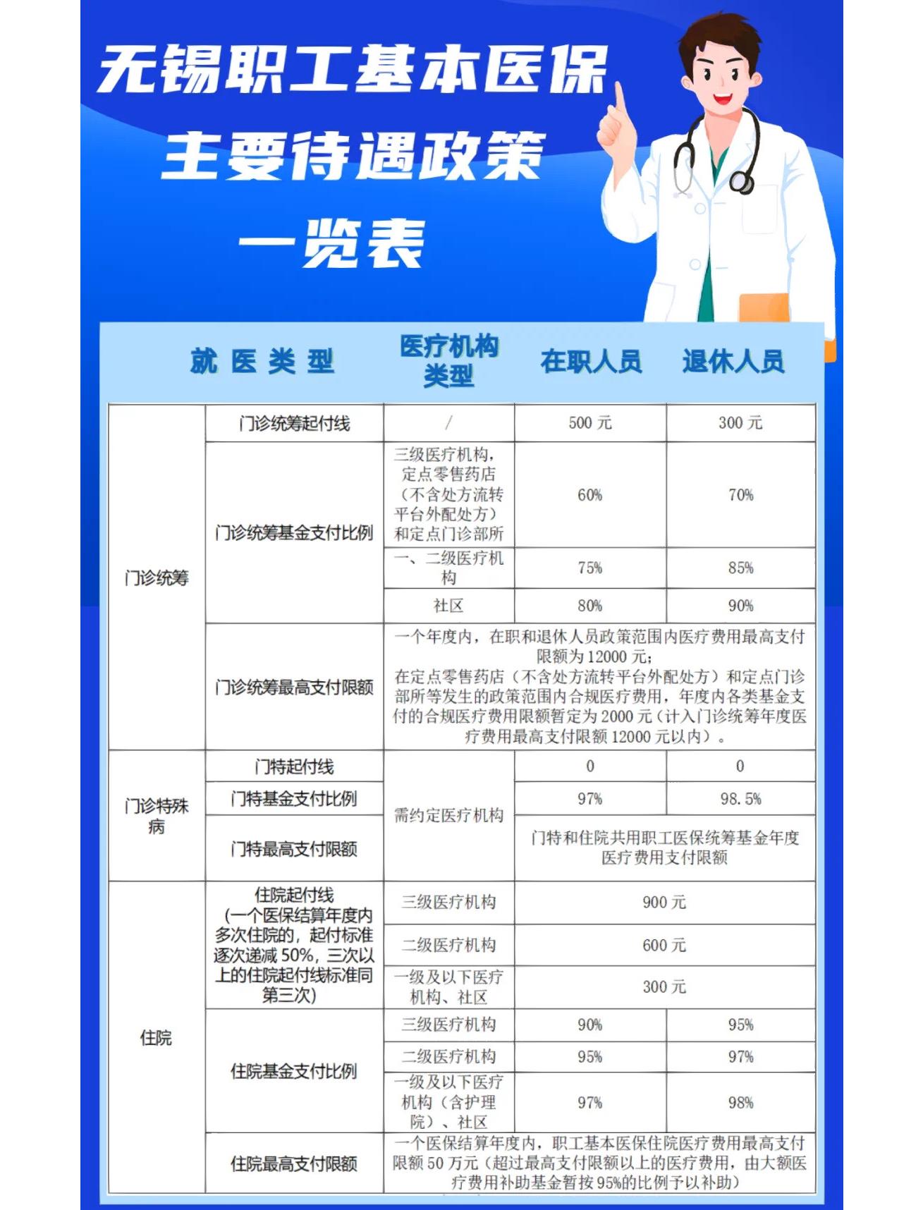 上饶门诊看病医保怎么报销(退休后门诊看病医保怎么报销)